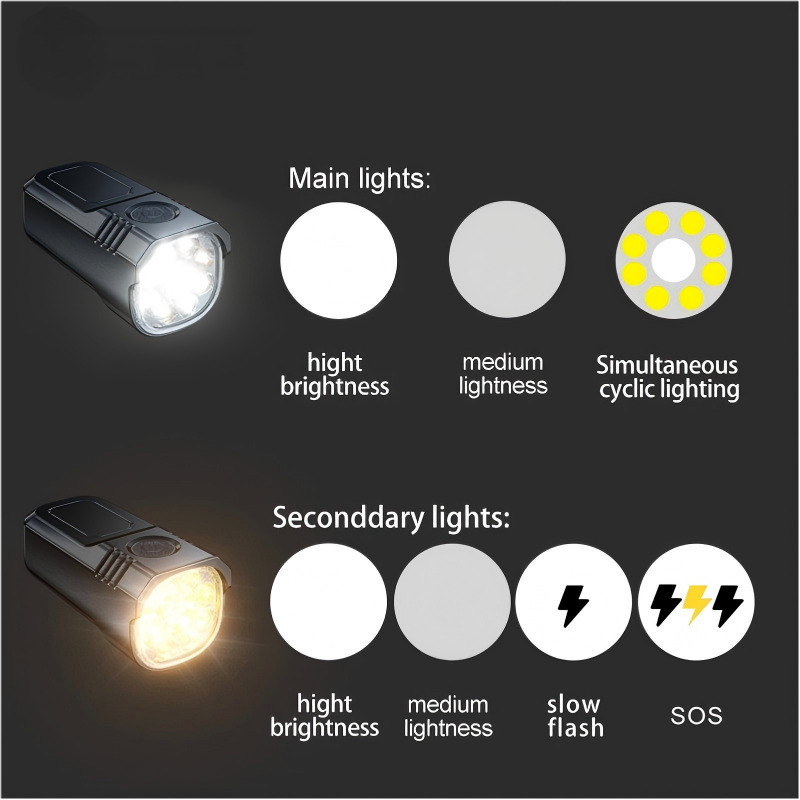 Lankeleisi Fernlicht